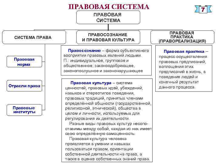 Схема система права и правовая система