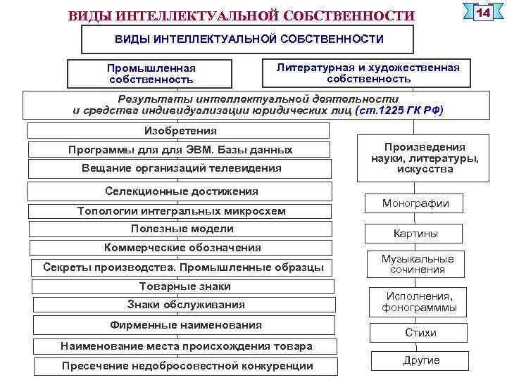 Планы по созданию и защите интеллектуальной собственности