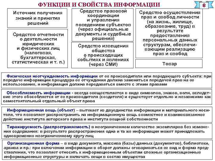 ФУНКЦИИ И СВОЙСТВА ИНФОРМАЦИИ Источник получения знаний и принятия решений Средство отчетности о деятельности