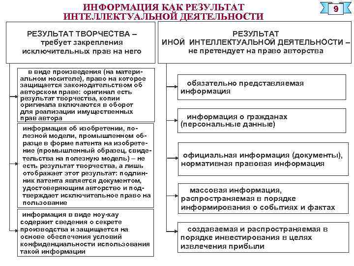 Право на результат интеллектуальной деятельности план