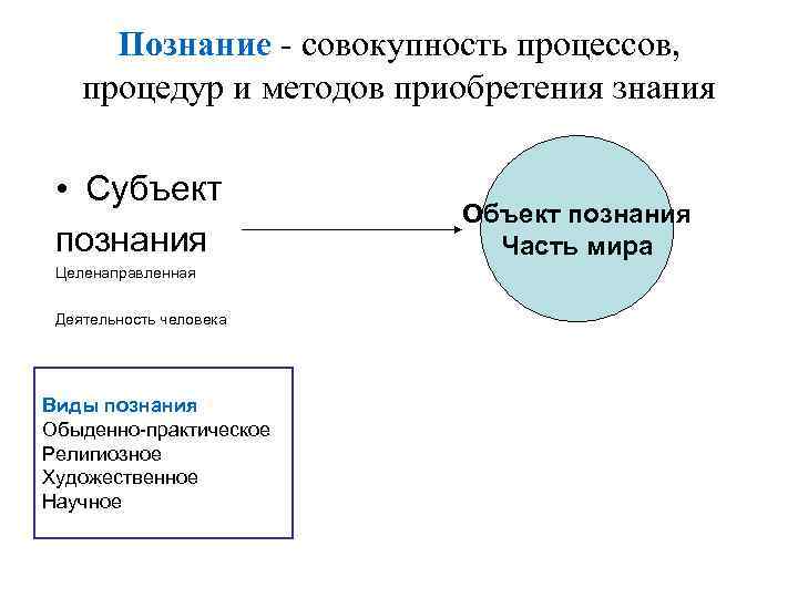 Познание совокупность. Познание это совокупность процессов. Структура процесса познания субъект объект. Объект обыденного познания. Обыденное познание объект субъект методы.