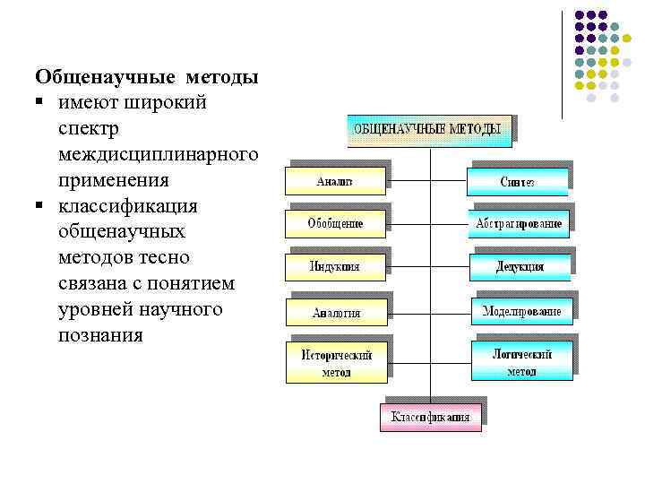 Методы научного познания термины. К общенаучным методам исследования относится метод:. Практические общенаучные методы. Классификация общенаучных методов. Общенаучные теоретические методы.