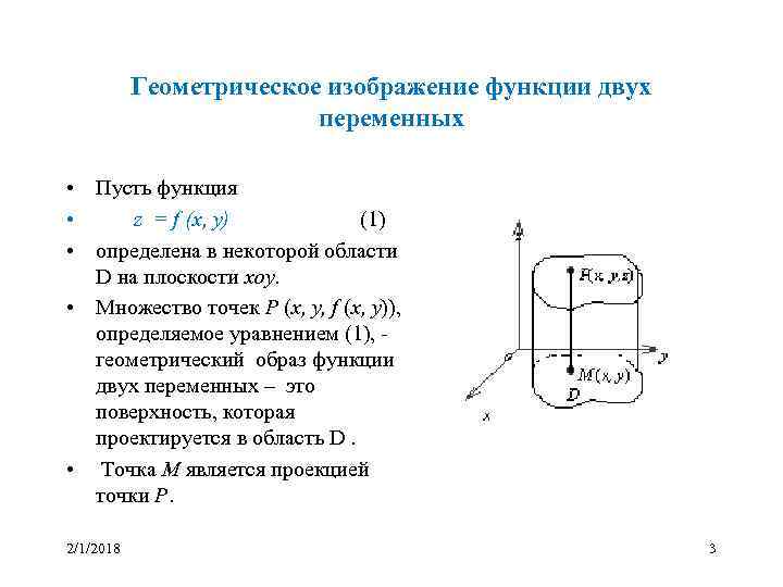 Изображение функции это