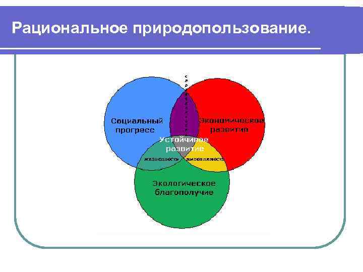 Рациональное природопользование. 