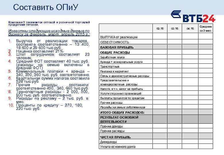 Составить ОПи. У Компания З занимается оптовой и розничной торговлей продуктами питания. Известны следующие