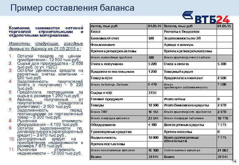Пример составления баланса Компания занимается оптовой торговлей строительными и отделочными материалами. Актив, тыс. руб.