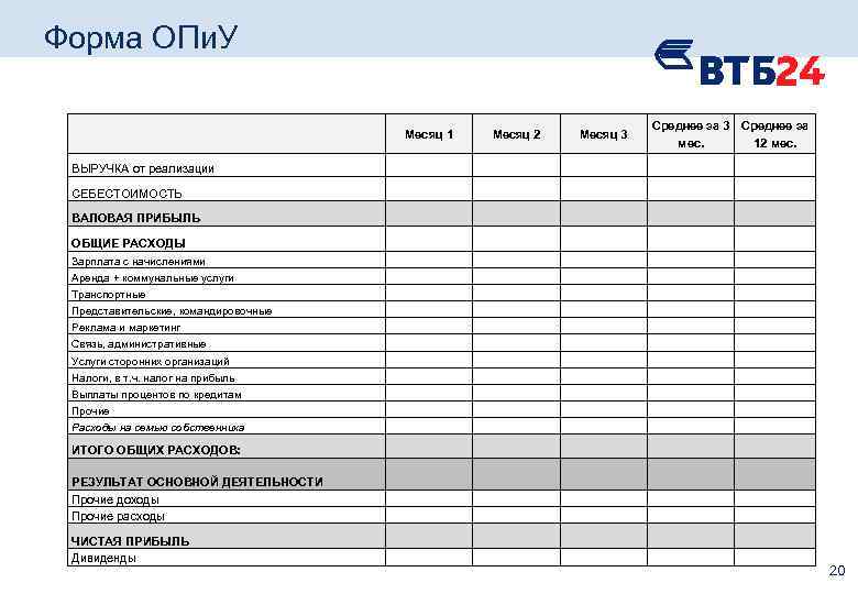 Форма ОПи. У Среднее за 3 Среднее за мес. 12 мес. Месяц 1 Месяц