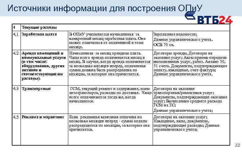 Источники информации для построения ОПи. У 4 Текущие расходы 4. 1 Заработная плата В