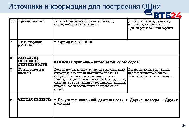 Источники информации для построения ОПи. У 4. 10 Прочие расходы Текущий ремонт оборудования, техники,
