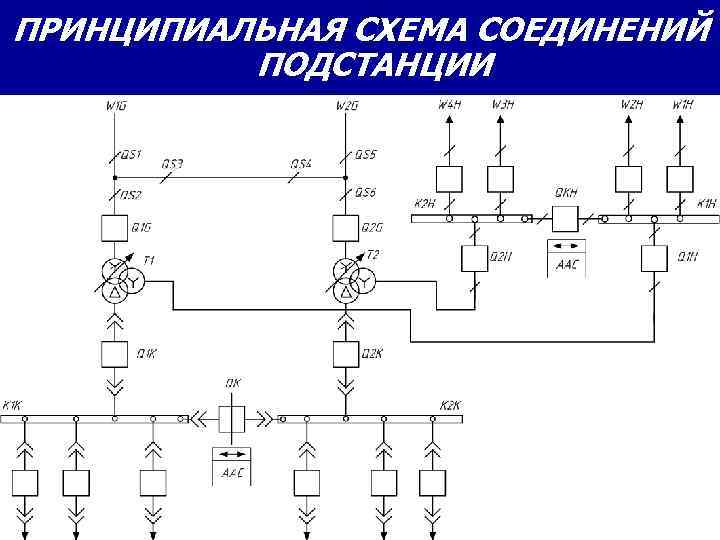 Схемы электрических соединений подстанций