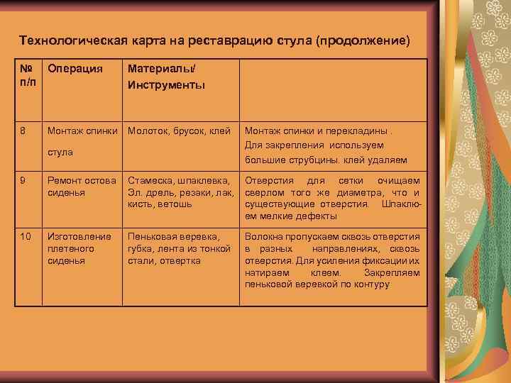 Технологическая карта на реставрацию стула (продолжение) № Операция п/п Материалы/ Инструменты 8 Молоток, брусок,