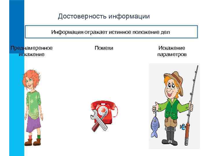 Достоверность информации Информация отражает истинное положение дел Преднамеренное искажение Помехи Искажение параметров 