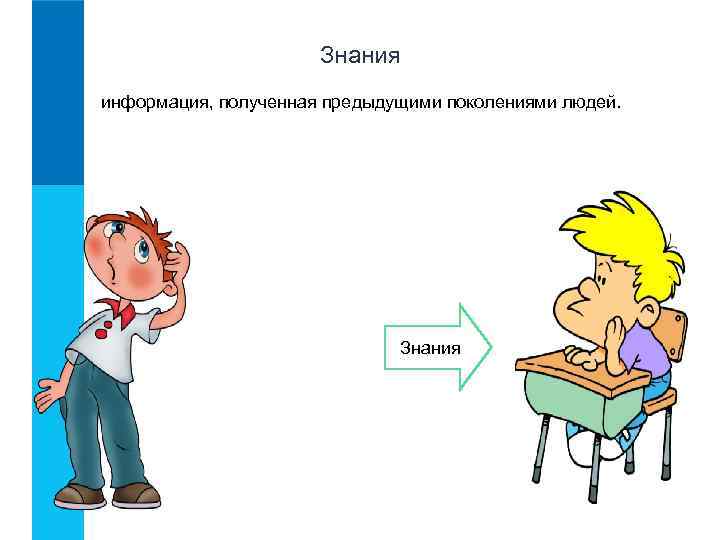 Знания информация, полученная предыдущими поколениями людей. Знания 