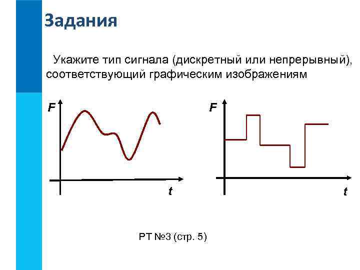 Задания Укажите тип сигнала (дискретный или непрерывный), соответствующий графическим изображениям F F t РТ