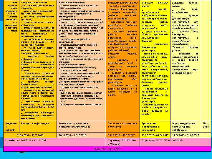 Цели изучения курса информати ки и ИКТ. Техника безопаснос ти и организаци я рабочего