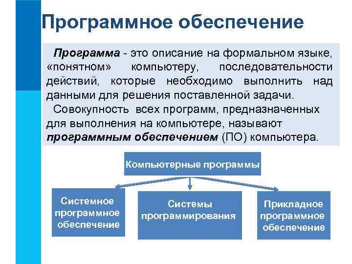 Программное обеспечение Программа - это описание на формальном языке, «понятном» компьютеру, последовательности действий, которые