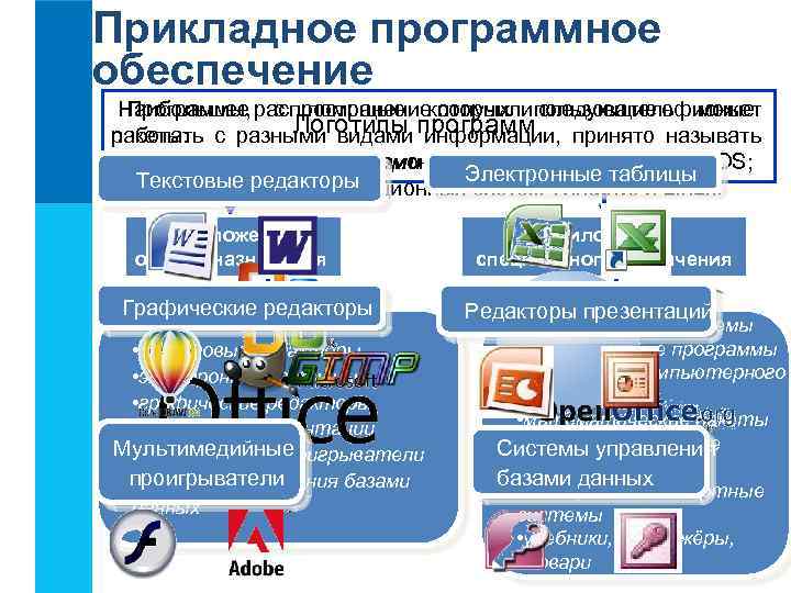 Прикладное программное обеспечение Наибольшее распространение получилипользователь может Программы, с помощью которых следующие офисные Логотипы