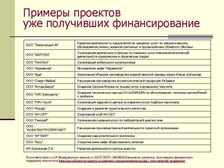 Примеры проектов уже получивших финансирование ООО 