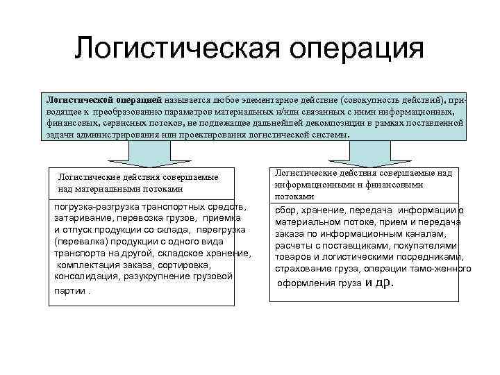 Логистические операции материального потока. Классификация логистических операций. Логистические операции схема.