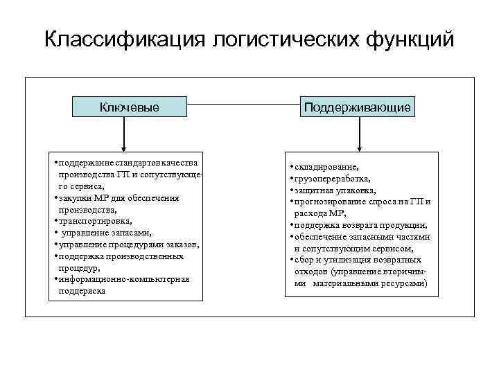 Логистическая функция это