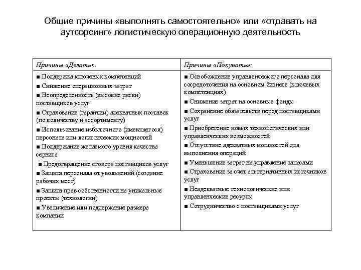  Общие причины «выполнять самостоятельно» или «отдавать на аутсорсинг» логистическую операционную деятельность Причины «Делать»