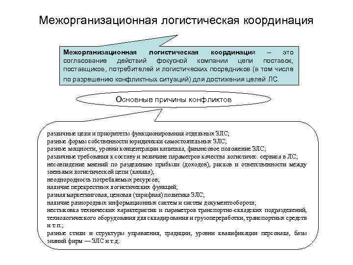 Межорганизационная логистическая координация – это согласование действий фокусной компании цепи поставок, поставщиков, потребителей и