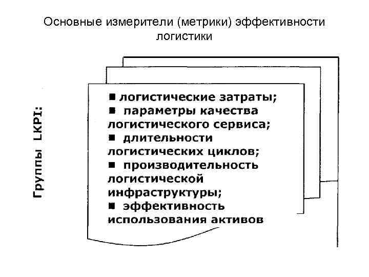 Основные измерители. Основные метрики эффективности. Метрики в логистике. Метрики эффективности в логистике. Метрики отдела логистики.