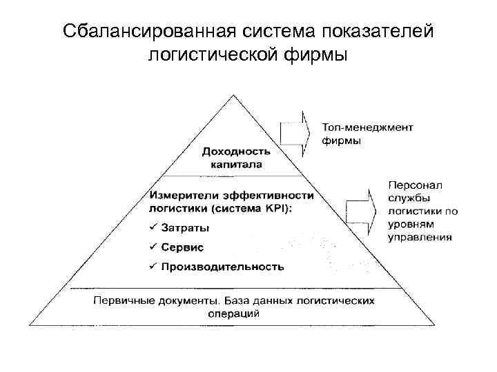 Система показателей