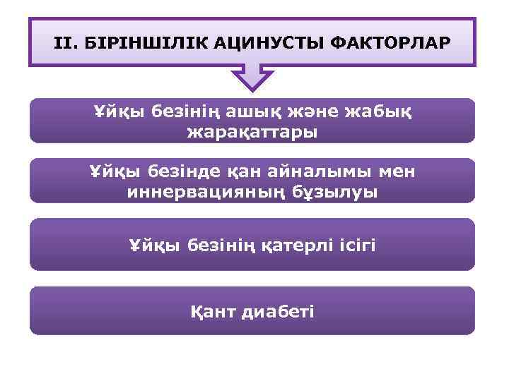 II. БІРІНШІЛІК АЦИНУСТЫ ФАКТОРЛАР Ұйқы безінің ашық және жабық жарақаттары Ұйқы безінде қан айналымы