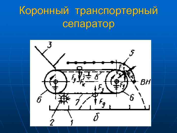 Коронный транспортерный сепаратор 
