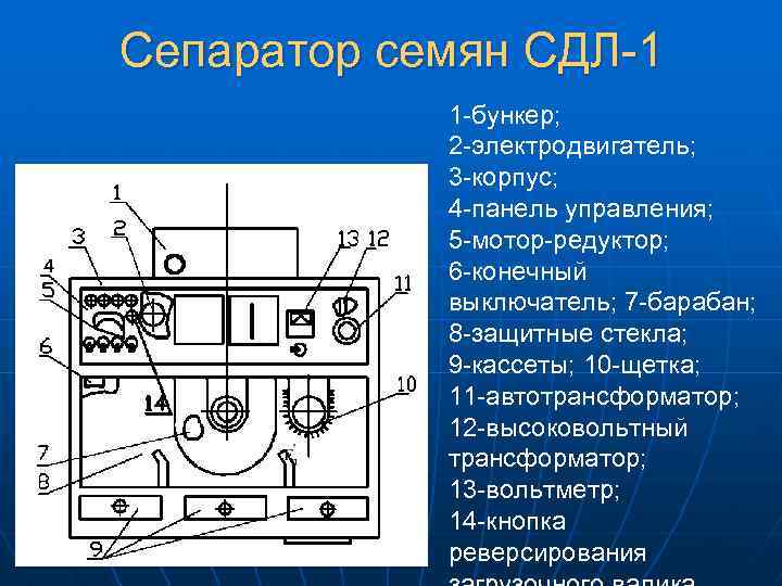 Сепаратор семян СДЛ-1 1 -бункер; 2 -электродвигатель; 3 -корпус; 4 -панель управления; 5 -мотор-редуктор;