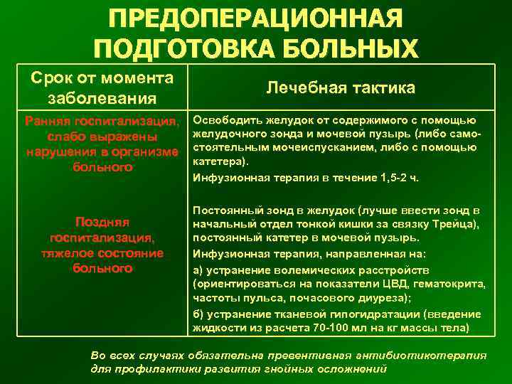 ПРЕДОПЕРАЦИОННАЯ ПОДГОТОВКА БОЛЬНЫХ Срок от момента заболевания Ранняя госпитализация, слабо выражены нарушения в организме