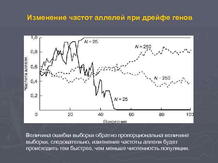 1 1 изменение частот