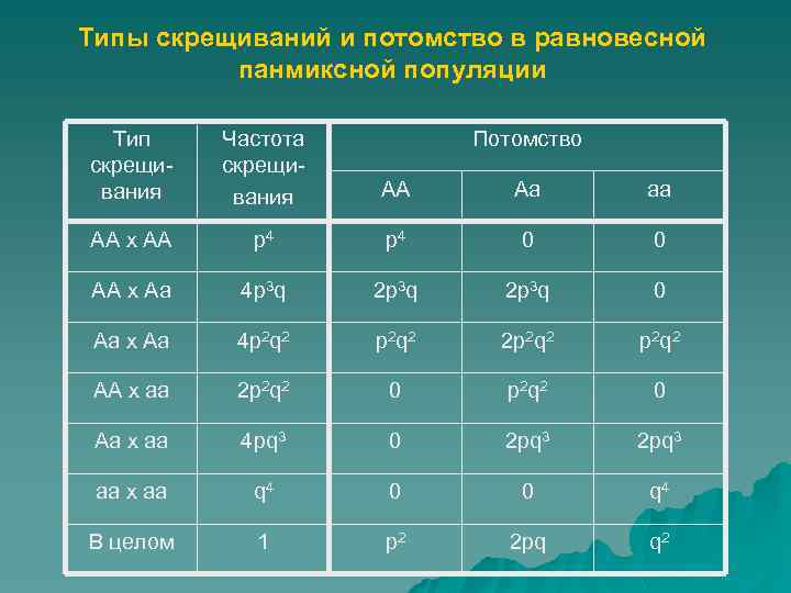 Полученное скрещиванием потомство