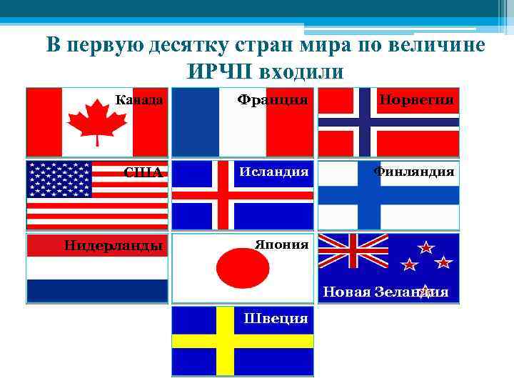 В первую десятку стран мира по величине ИРЧП входили Канада Франция Норвегия США Исландия