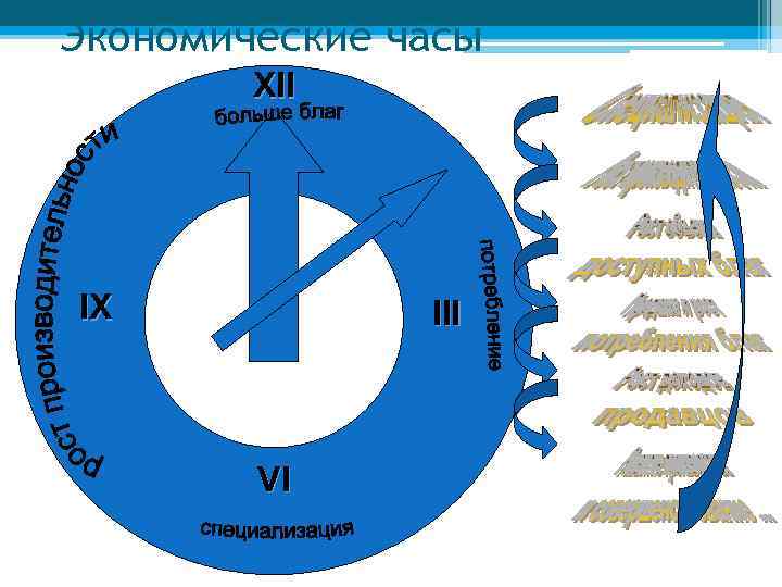 Экономические часы XII IX III VI 