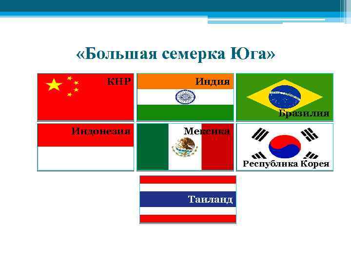  «Большая семерка Юга» КНР Индия Бразилия Индонезия Мексика Республика Корея Таиланд 