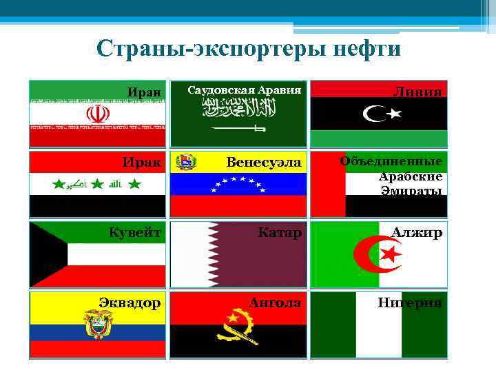 Страны-экспортеры нефти Иран Саудовская Аравия Ливия Ирак Венесуэла Объединенные Арабские Эмираты Кувейт Катар Алжир