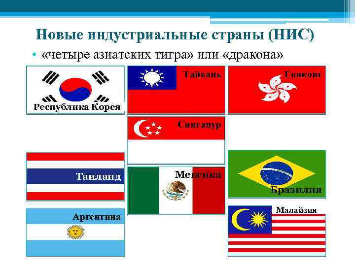 Новые индустриальные страны (НИС) • «четыре азиатских тигра» или «дракона» Тайвань Гонконг Республика Корея