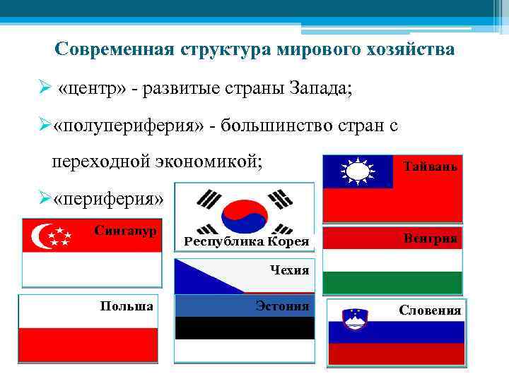 Современная структура мирового хозяйства Ø «центр» - развитые страны Запада; Ø «полупериферия» - большинство