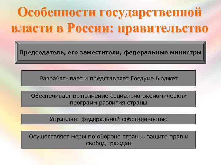 Особенности государственной власти в России: правительство Председатель, его заместители, федеральные министры Разрабатывает и представляет