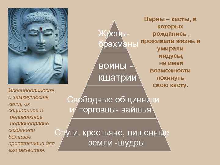 Жрецыбрахманы воины кшатрии Варны – касты, в которых рождались , проживали жизнь и умирали
