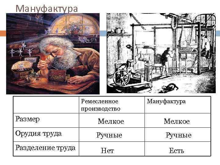 Мануфактура Ремесленное производство Мануфактура Размер Мелкое Орудия труда Ручные Нет Есть Разделение труда 