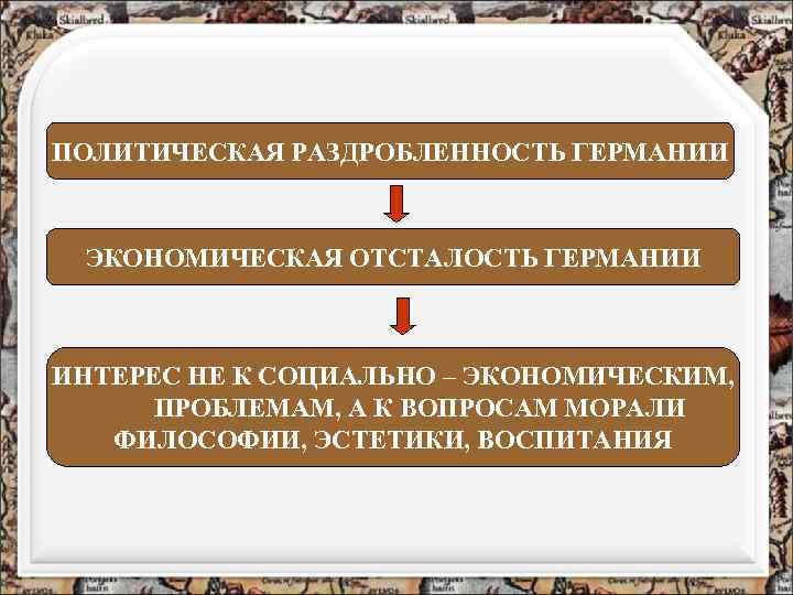 ПОЛИТИЧЕСКАЯ РАЗДРОБЛЕННОСТЬ ГЕРМАНИИ ЭКОНОМИЧЕСКАЯ ОТСТАЛОСТЬ ГЕРМАНИИ ИНТЕРЕС НЕ К СОЦИАЛЬНО – ЭКОНОМИЧЕСКИМ, ПРОБЛЕМАМ, А