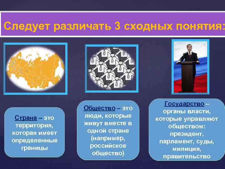 Следует различать 3 сходных понятия: Страна – это территория, которая имеет определенные границы Общество