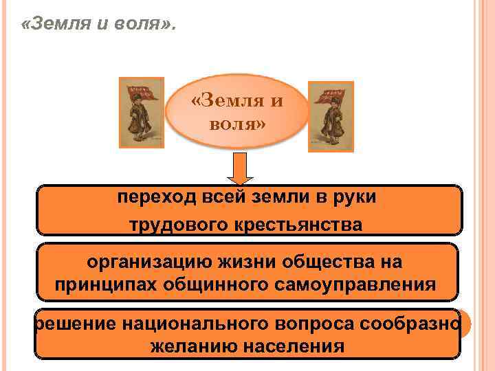 Земля и воля народничество. Организация жизни общества принципы. Принципы общинного хозяйства. Принципы общинного хозяйства 1861. Вторая земля и Воля общинный социализм.