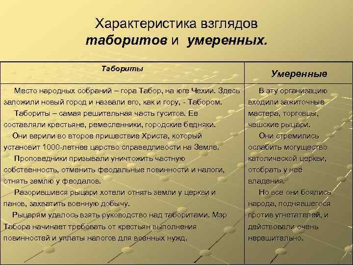 Характеристика взглядов таборитов и умеренных. Табориты Место народных собраний – гора Табор, на юге