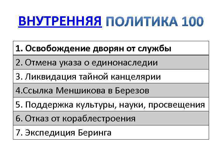ВНУТРЕННЯЯ 1. Освобождение дворян от службы 2. Отмена указа о единонаследии 3. Ликвидация тайной