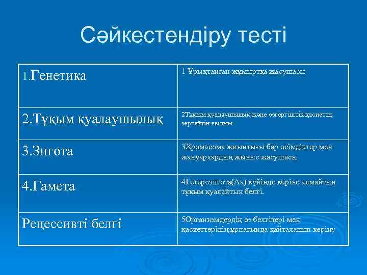 Сәйкестендіру тесті 1. Генетика 1 Ұрықтанған жұмыртқа жасушасы 2. Тұқым қуалаушылық 2 Тұқым қуалаушылық
