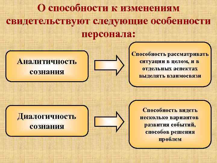 О способности к изменениям свидетельствуют следующие особенности персонала: Аналитичность сознания Диалогичность сознания Способность рассматривать